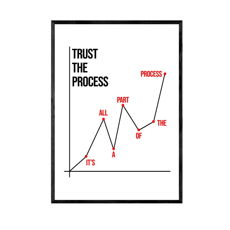 تابلو مدل انگیزشی Trust the process