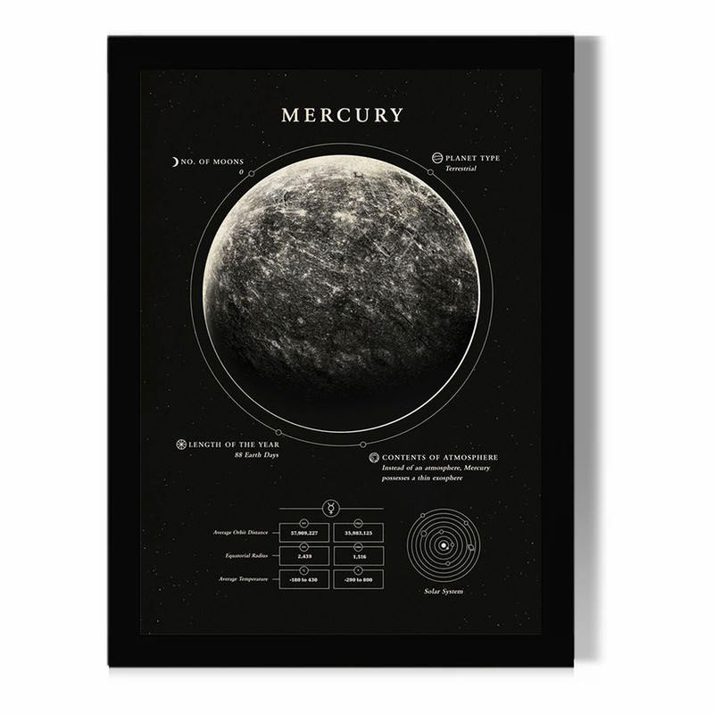 تابلو مدل دیواری طرح سیاره عطارد Mercury کد FD052