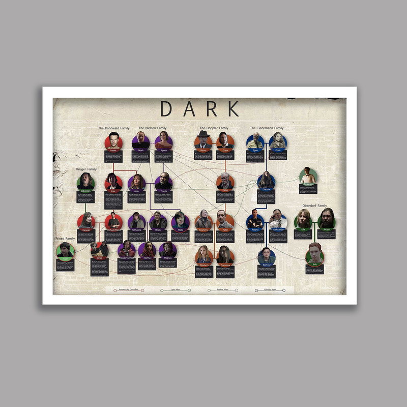 تابلو مدل سریال دارک Dark کد LA-G10551