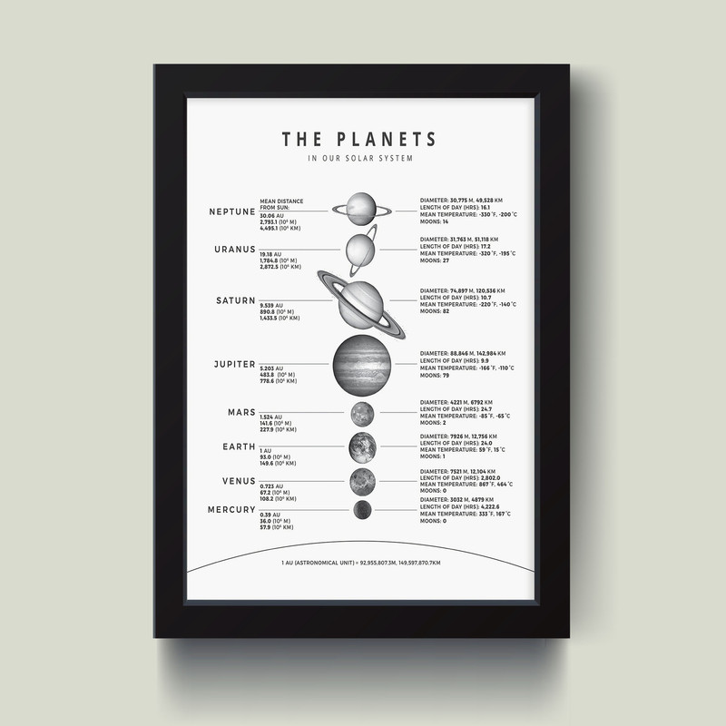 تابلو مدل The Plants سیارات کدQ5426